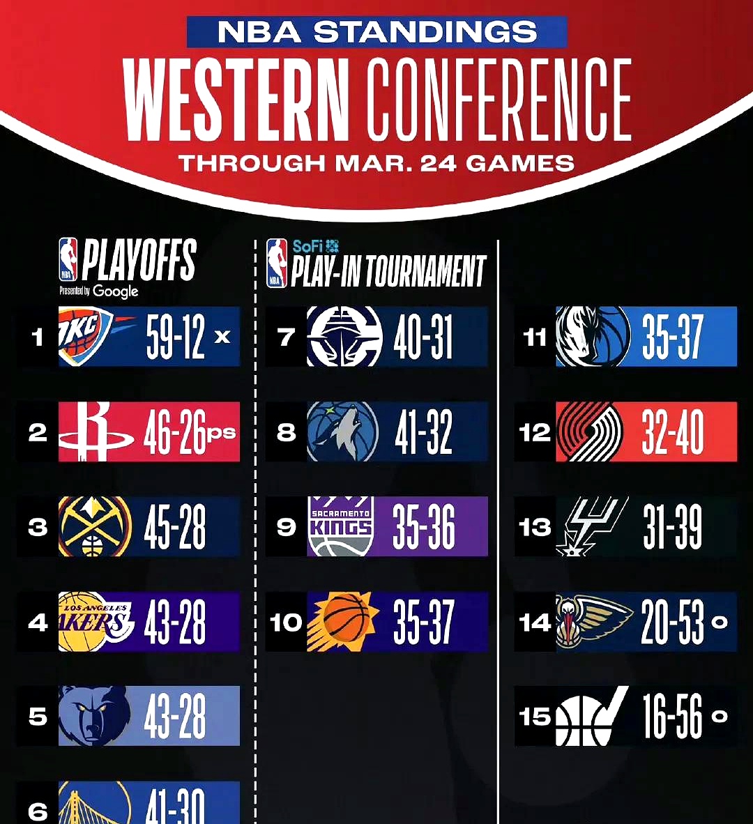 包含国际比赛日尤文图斯调整名单以备NBA季后赛,复出首秀环节打磨,更衣室稳定,更衣室氛围转暖的词条 包含国际比赛日尤文图斯调整名单以备NBA季后赛,复出首秀环节打磨,更衣室稳定,更衣室氛围转暖的词条